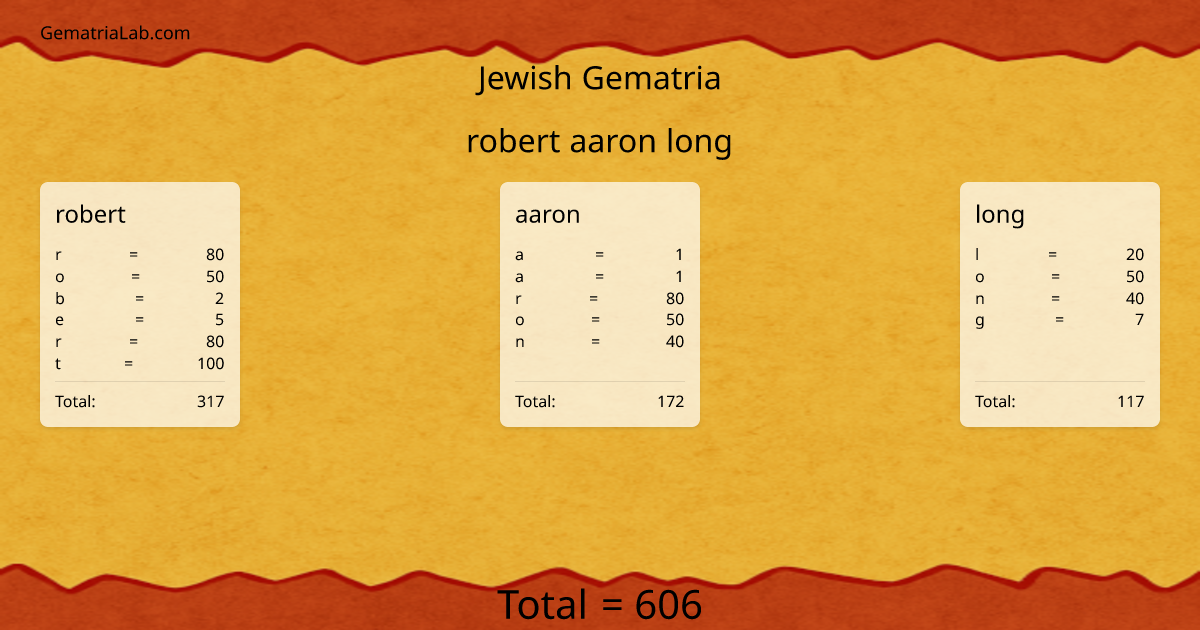 robert aaron long in jewish Gematria